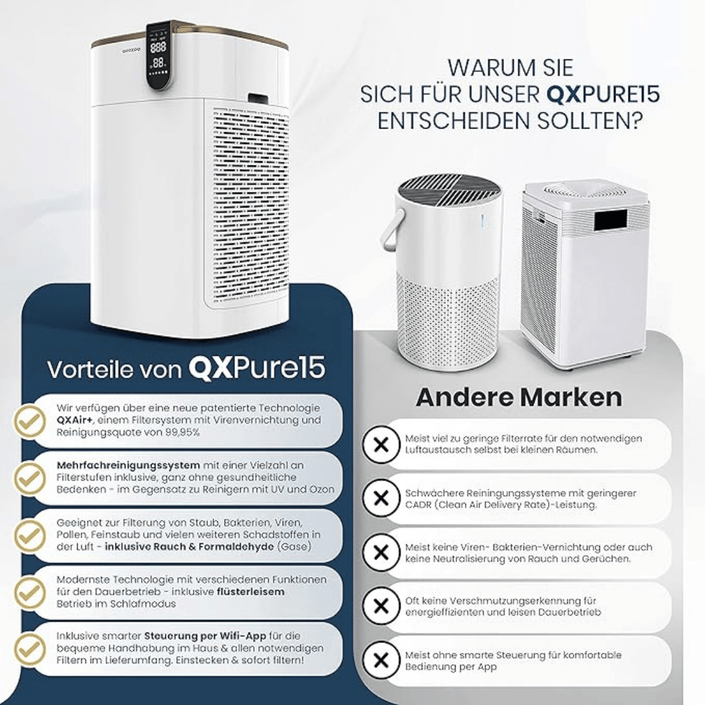 QooXoo QX Pure15-Luftreiniger