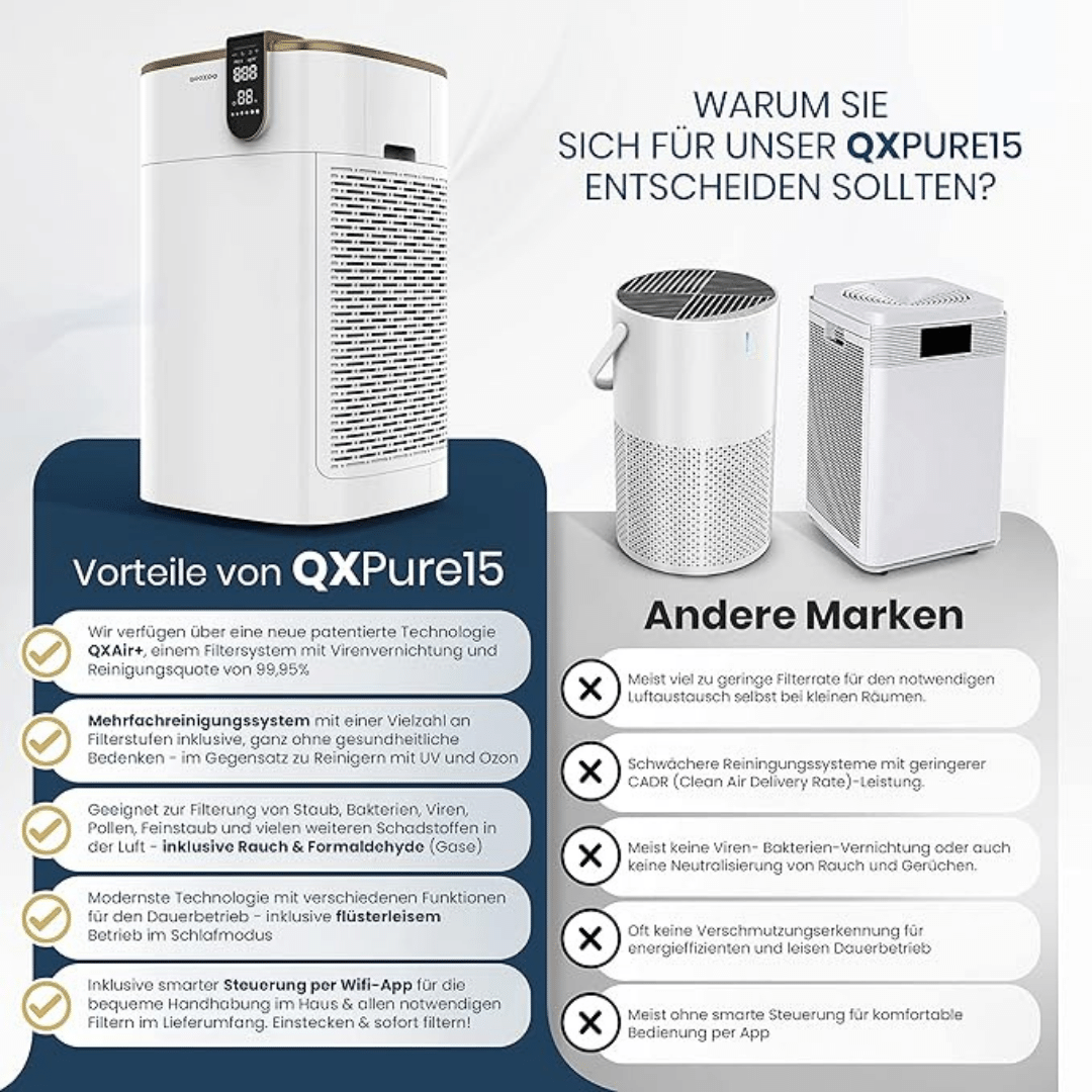 QooXoo QX Pure15-Luftreiniger