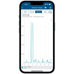 Homematic IP - Schnittstelle für Smart Meter HmIP-ESI-IEC