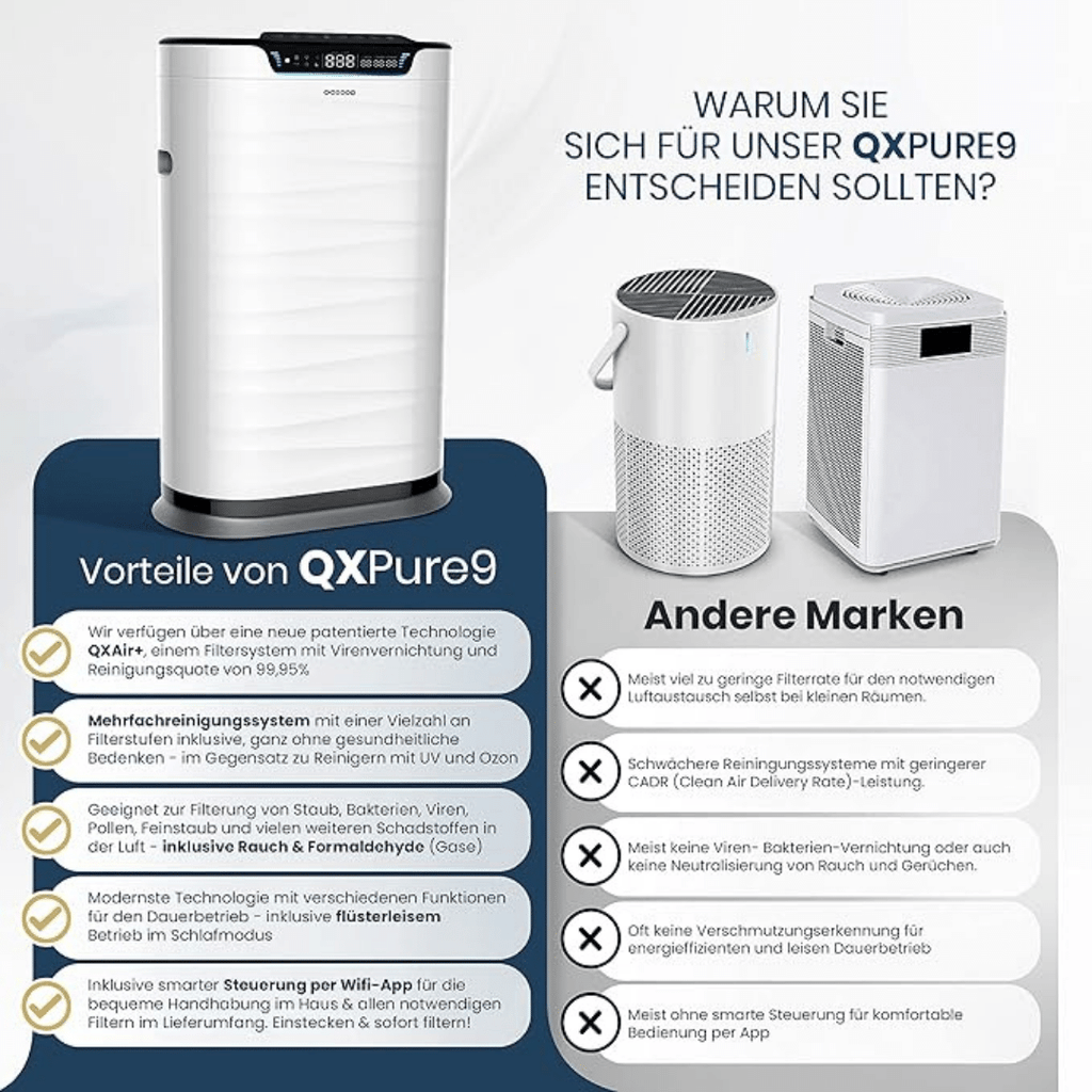 QXPure9 – Luftreiniger