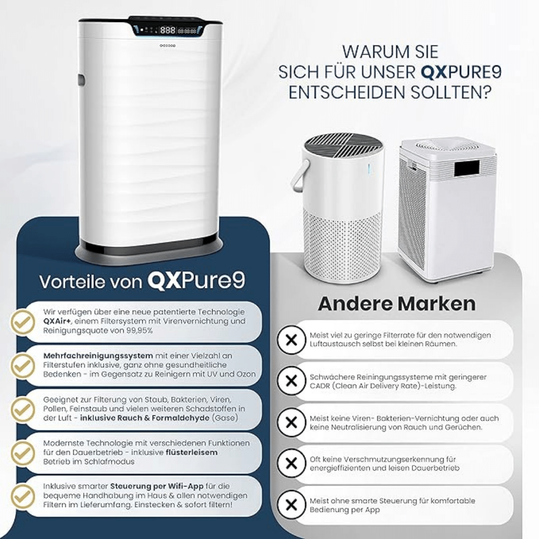 QXPure9 – Luftreiniger