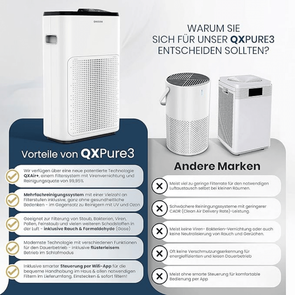 QooXoo QX Pure3-Luftreiniger