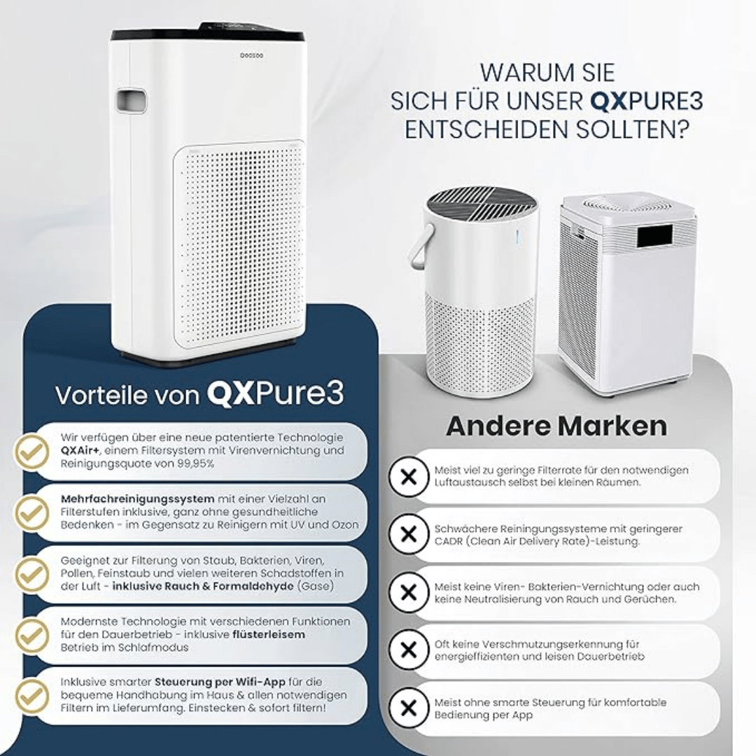 QooXoo QX Pure3-Luftreiniger