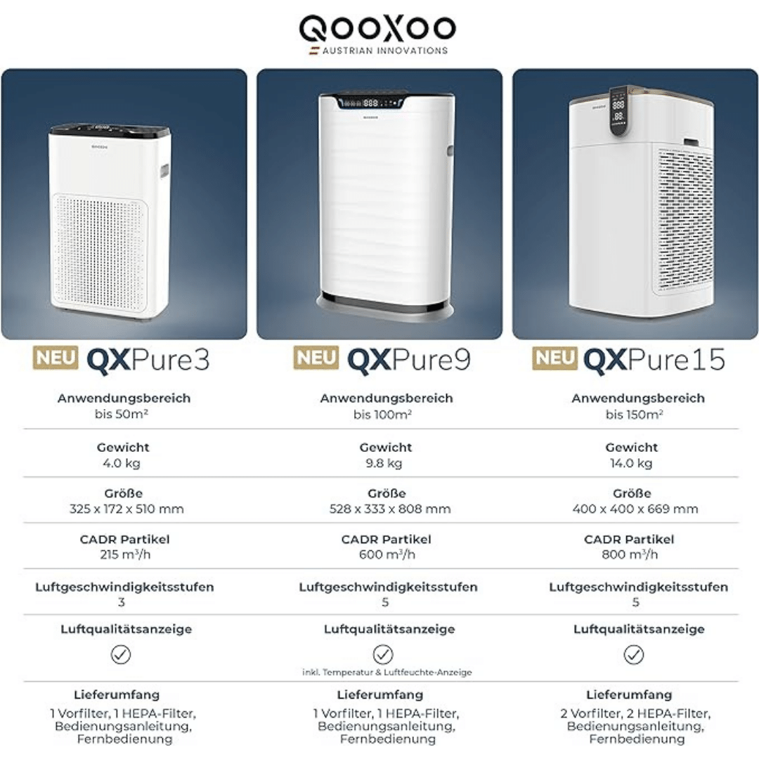 QooXoo QX Pure15-Luftreiniger