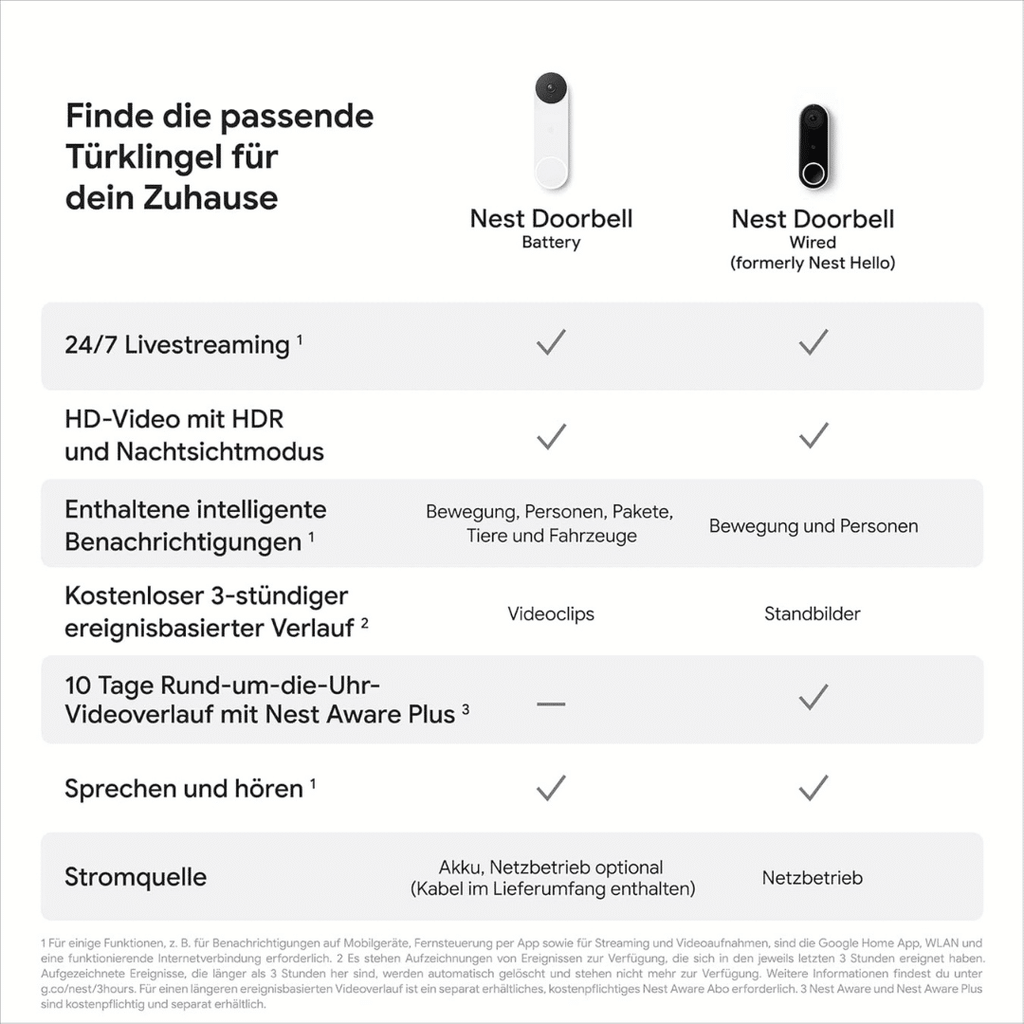 Google Nest Doorbell smartathome