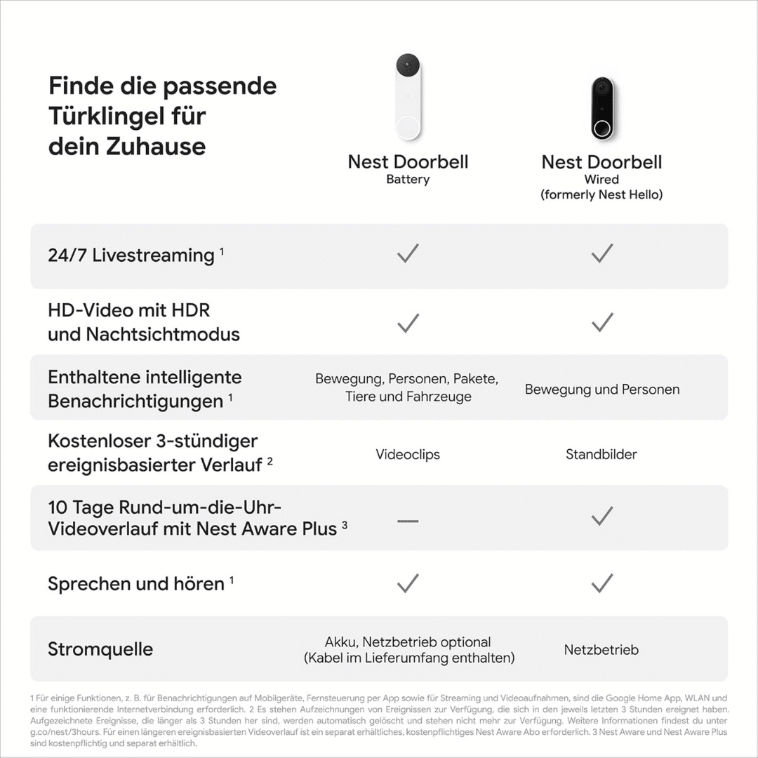 Google Nest Doorbell smartathome